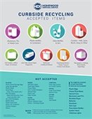 Basic Recycling guide