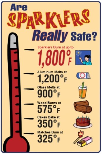 Fireworks are Illegal for a Reason