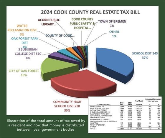 Illustration of tax bill