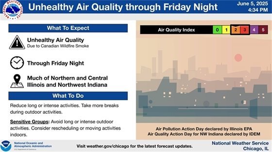 Air Quality Notice 