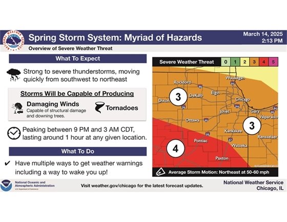 Spring Storm System