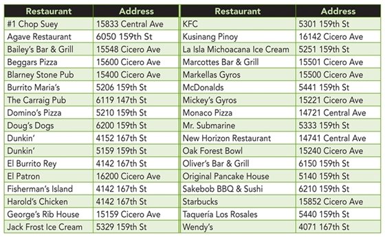 Oak Forest Restaurants