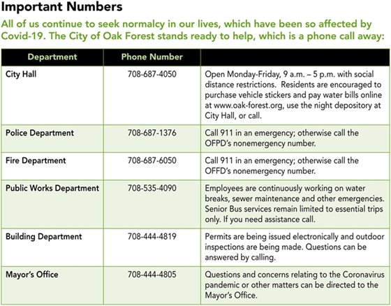 Oak Forest Important Numbers