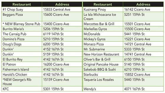 Oak Forest Restaurant List