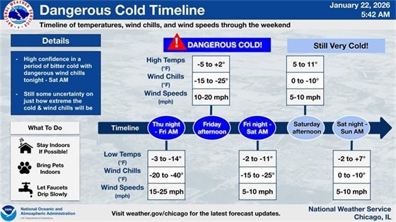 National Weather Service Dangerous Cold