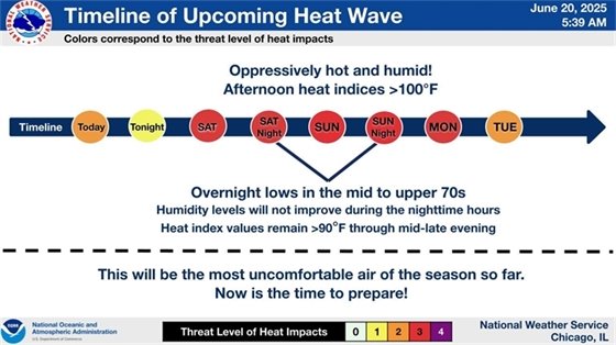Heat Wave Warning